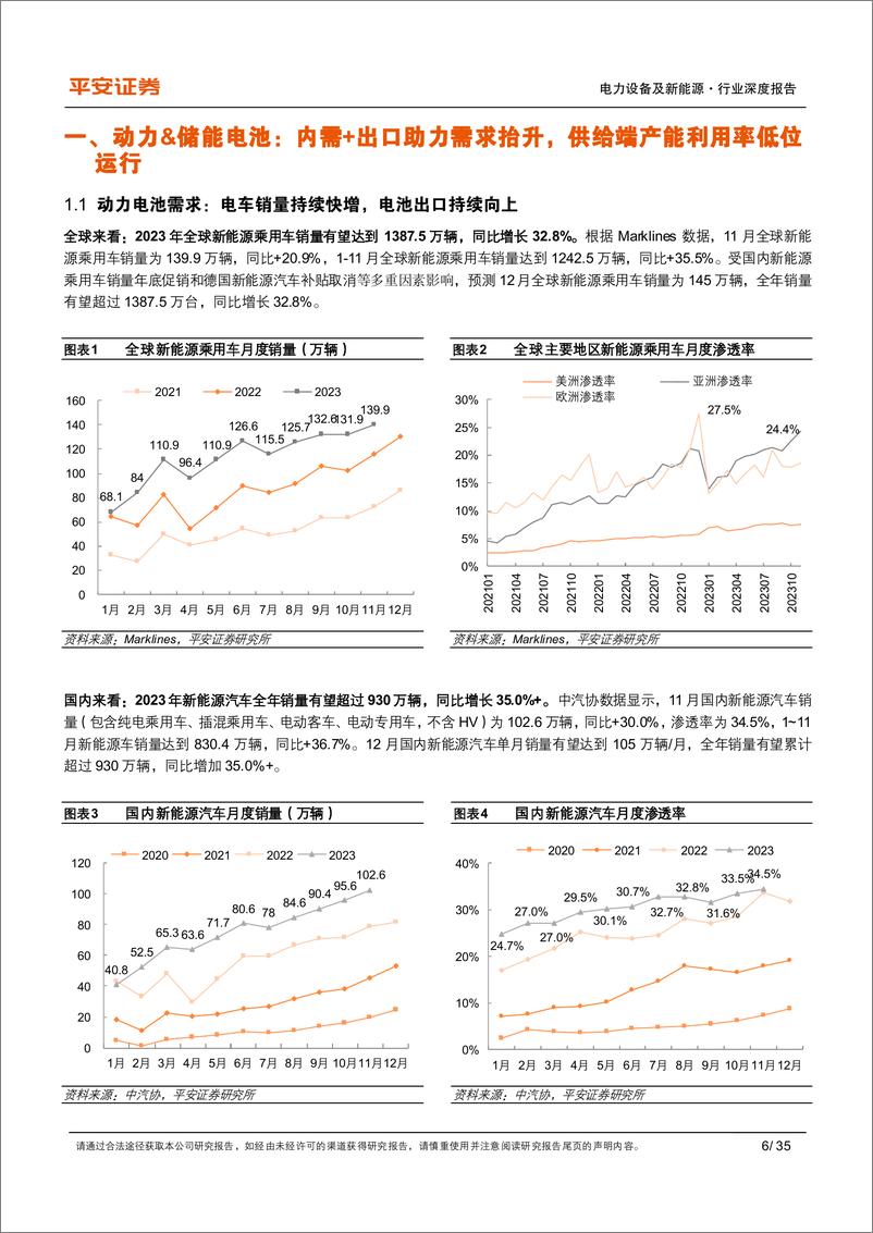 《平安证券：动力&储能电池及电气化行业深度报告-行业高景气持续-关注超级快充和大圆柱电池》 - 第6页预览图