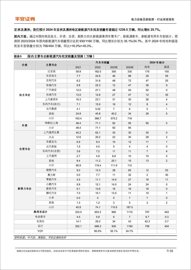 《平安证券：动力&储能电池及电气化行业深度报告-行业高景气持续-关注超级快充和大圆柱电池》 - 第7页预览图