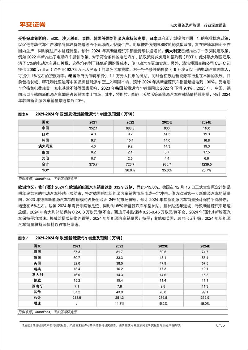 《平安证券：动力&储能电池及电气化行业深度报告-行业高景气持续-关注超级快充和大圆柱电池》 - 第8页预览图