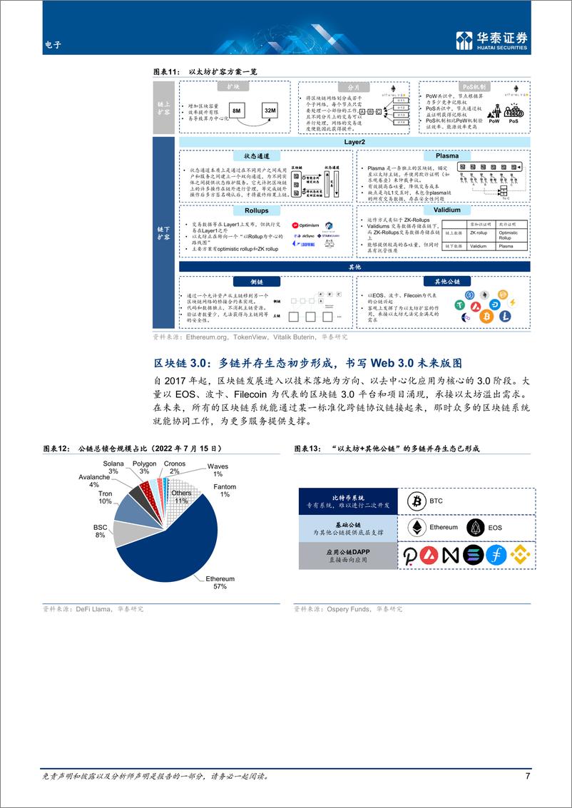 《电子行业专题研究：Web3.0，互联网的下一站？-20220720-华泰证券-30页》 - 第8页预览图