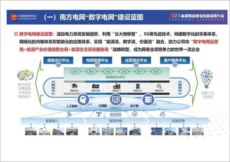 《“数字电网”通信需求及解决方案研究》 - 第3页预览图