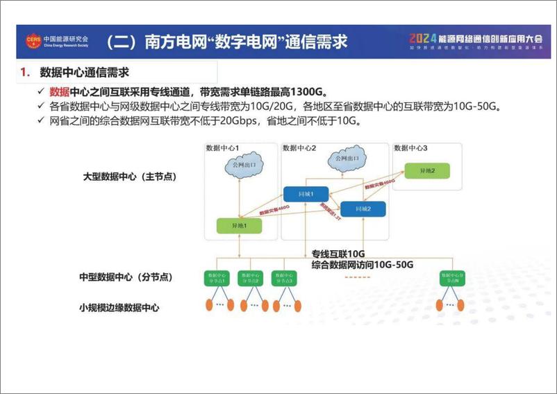 《“数字电网”通信需求及解决方案研究》 - 第4页预览图