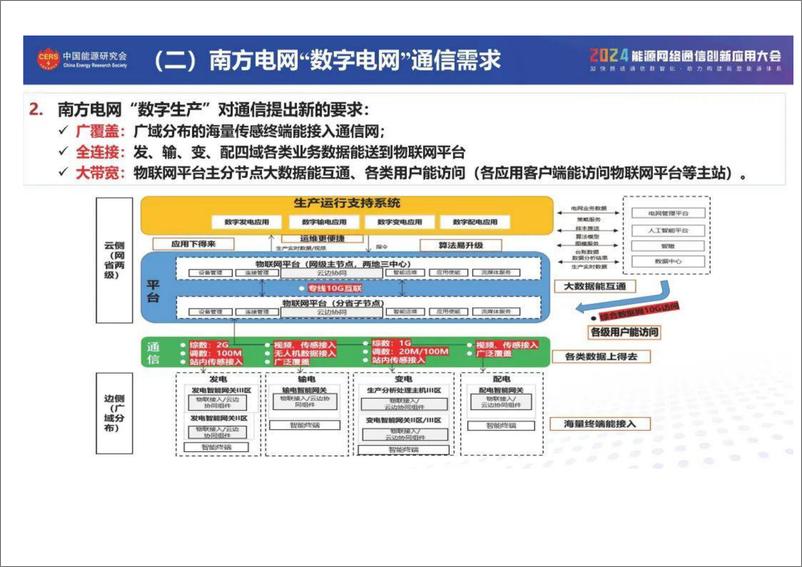 《“数字电网”通信需求及解决方案研究》 - 第5页预览图