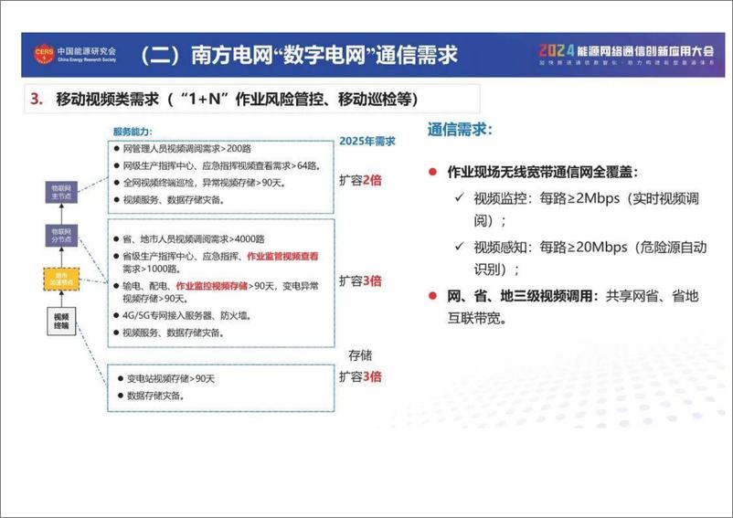 《“数字电网”通信需求及解决方案研究》 - 第6页预览图