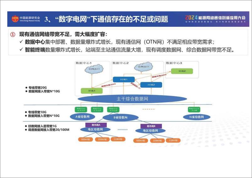 《“数字电网”通信需求及解决方案研究》 - 第8页预览图