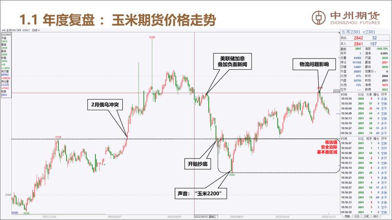 《进口玉米影响权重提升，玉米建议逢高空配为主-20221222-中州期货-39页》 - 第5页预览图