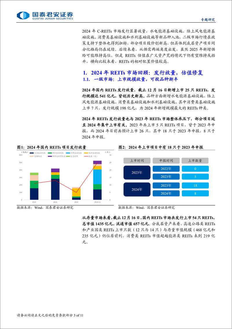 《2025年REITs年度策略展望：供需两旺，乘势而上-241223-国泰君安-11页》 - 第3页预览图