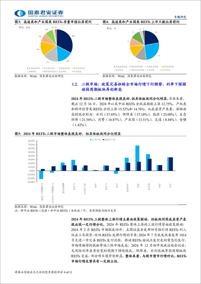 《2025年REITs年度策略展望：供需两旺，乘势而上-241223-国泰君安-11页》 - 第4页预览图