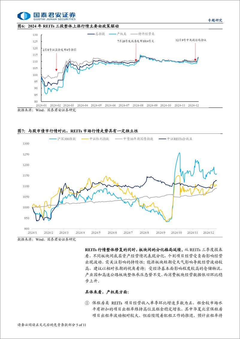 《2025年REITs年度策略展望：供需两旺，乘势而上-241223-国泰君安-11页》 - 第5页预览图