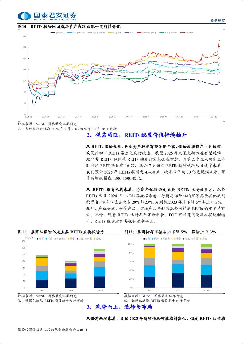 《2025年REITs年度策略展望：供需两旺，乘势而上-241223-国泰君安-11页》 - 第8页预览图