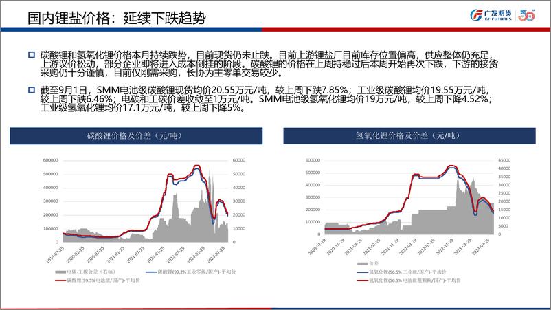 《碳酸锂市场月报-20230901-广发期货-26页》 - 第7页预览图