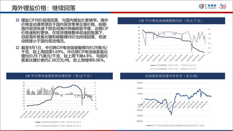 《碳酸锂市场月报-20230901-广发期货-26页》 - 第8页预览图