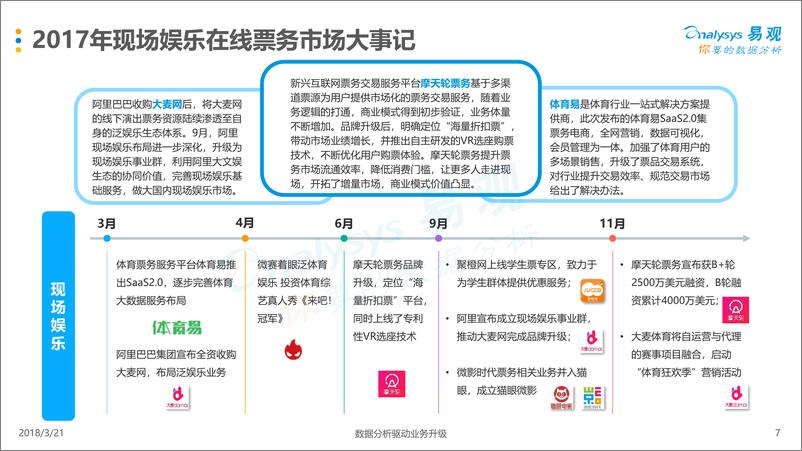 《中国现场娱乐在线票务平台年度分析2017》 - 第7页预览图