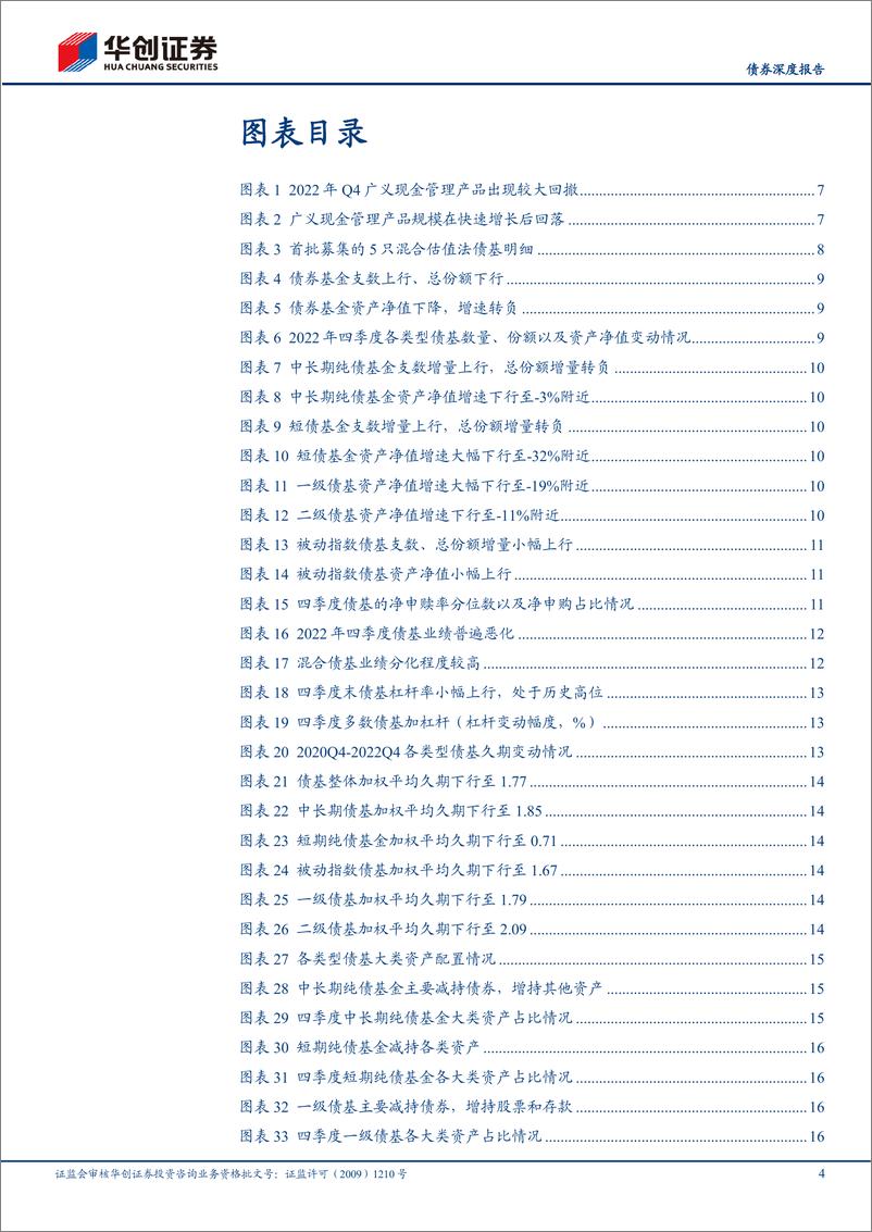 《【债券深度报告】债基、货基2022Q4季报解读：基金家族将迎新成员，混合估值法债基-20230210-华创证券-31页》 - 第5页预览图