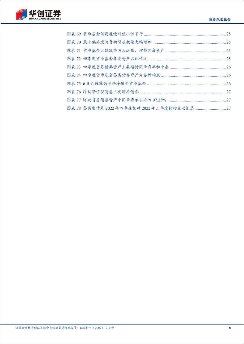 《【债券深度报告】债基、货基2022Q4季报解读：基金家族将迎新成员，混合估值法债基-20230210-华创证券-31页》 - 第7页预览图