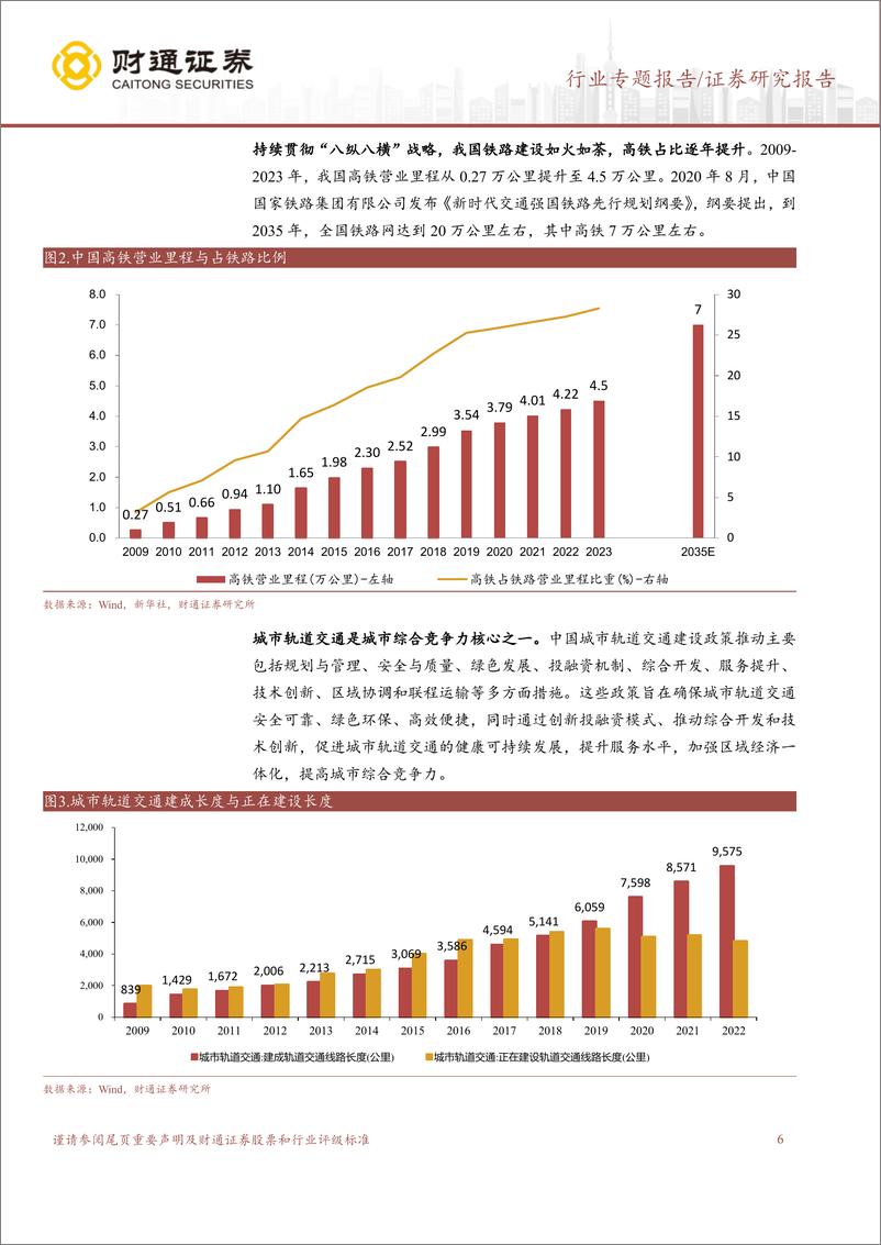 《计算机行业专题报告：交通信息化景气度如何？-240516-财通证券-31页》 - 第6页预览图