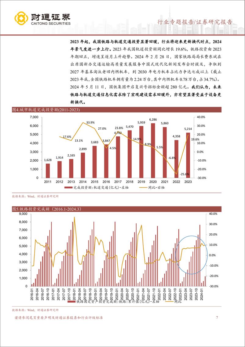 《计算机行业专题报告：交通信息化景气度如何？-240516-财通证券-31页》 - 第7页预览图