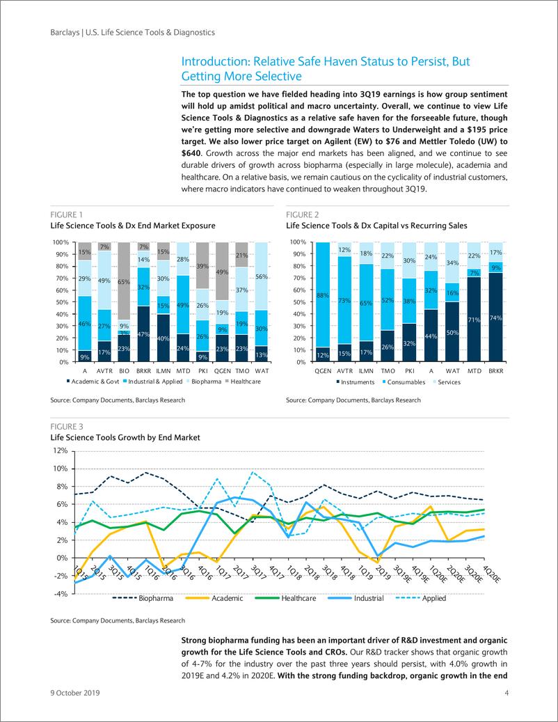 《巴克莱-美股-医疗保健行业-2019年Q3美国生命科学与诊断行业预览-2019.10.9-114页》 - 第5页预览图
