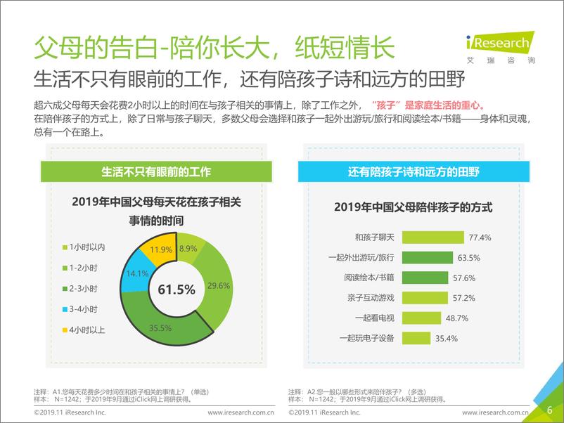 《2019年成长焦虑白皮书》 - 第6页预览图
