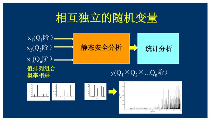 《陕西电力科学研究院（刘健）：考虑不确定性的配电网静态安全分析报告》 - 第7页预览图