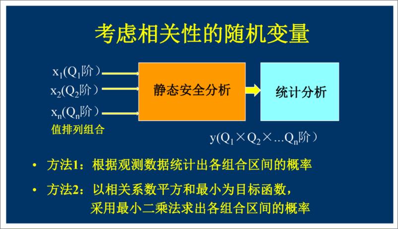 《陕西电力科学研究院（刘健）：考虑不确定性的配电网静态安全分析报告》 - 第8页预览图