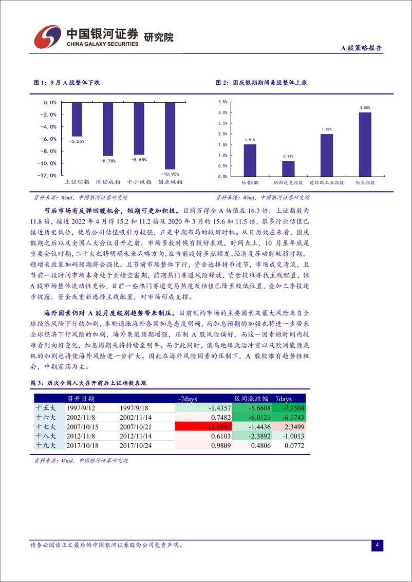 《A股策略报告：节后布局可更加积极-20221009-银河证券-16页》 - 第5页预览图