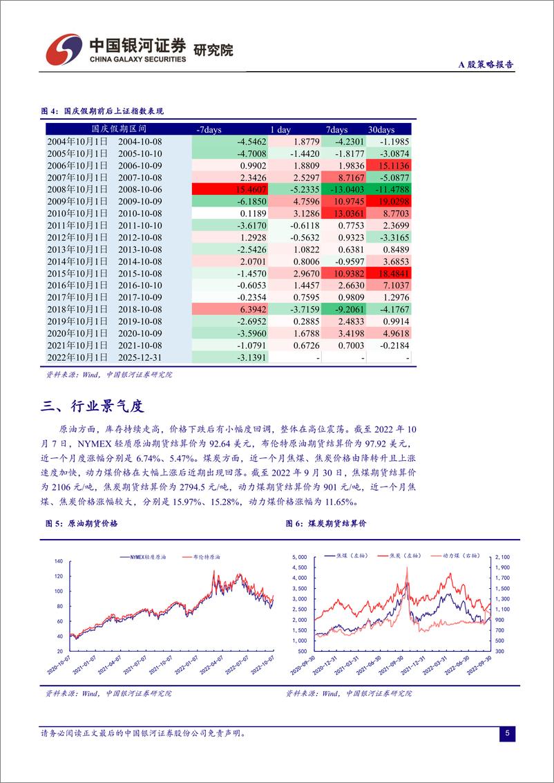 《A股策略报告：节后布局可更加积极-20221009-银河证券-16页》 - 第6页预览图