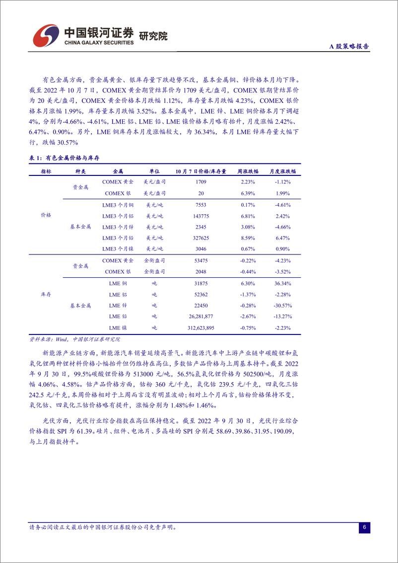 《A股策略报告：节后布局可更加积极-20221009-银河证券-16页》 - 第7页预览图