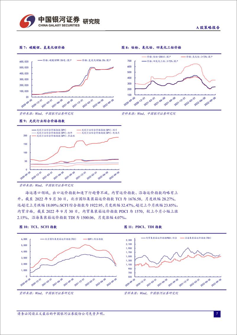 《A股策略报告：节后布局可更加积极-20221009-银河证券-16页》 - 第8页预览图