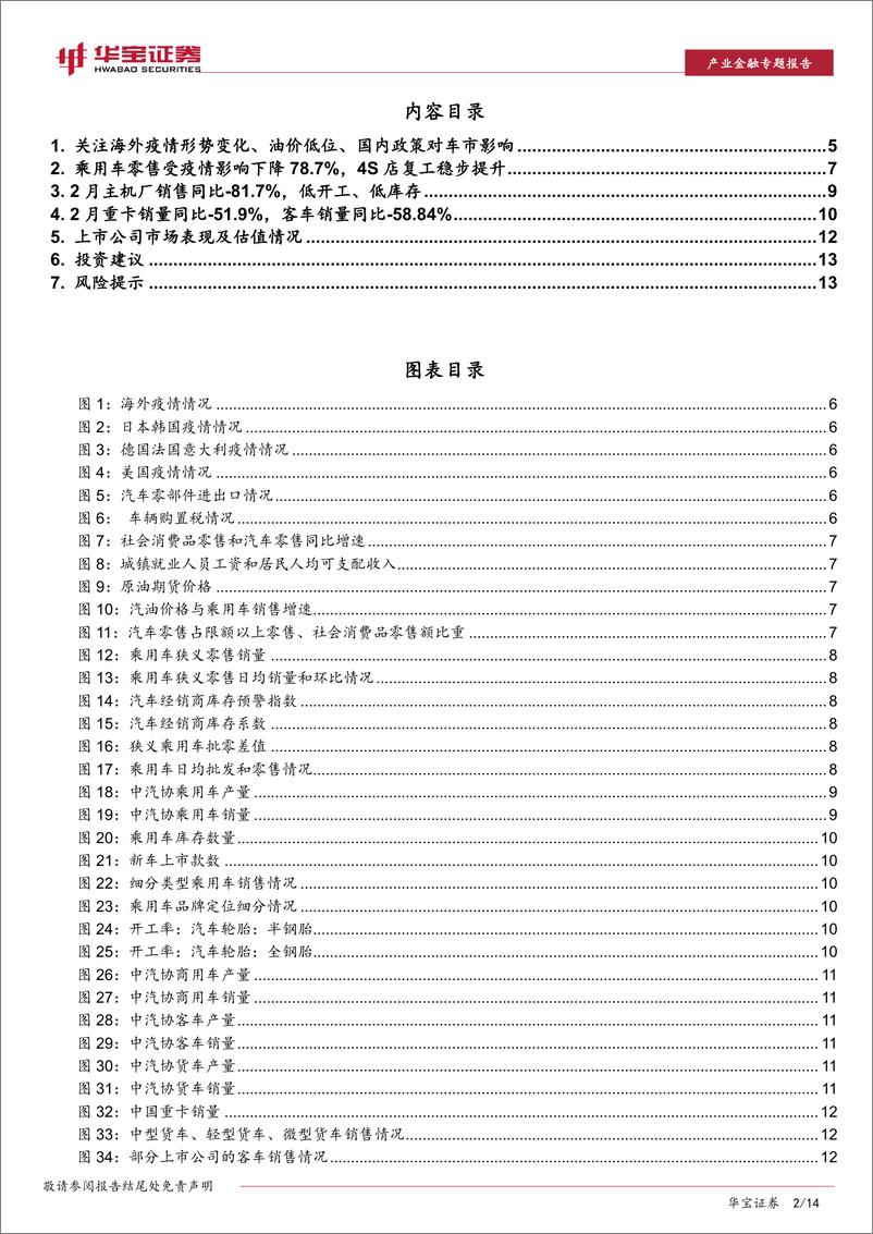 《2月份汽车行业数据点评：关注4S店复工、中长期油价低位对车市影响-20200316-华宝证券-14页》 - 第3页预览图