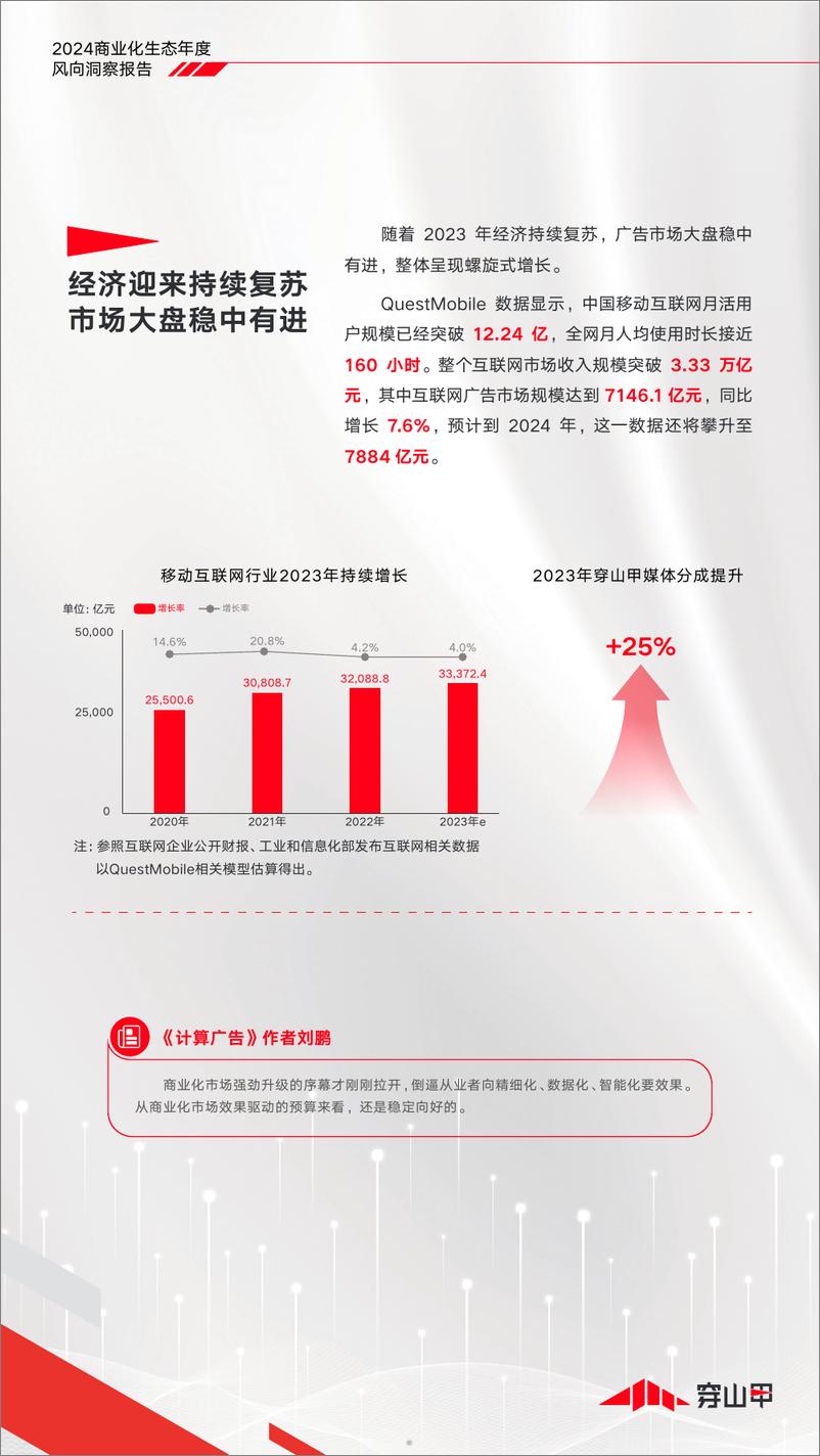 《2024商业化生态风向观察报告》 - 第5页预览图