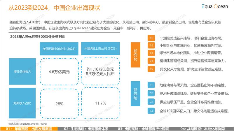 《EqualOcean 2024中国出海企业服务报告-80页》 - 第5页预览图