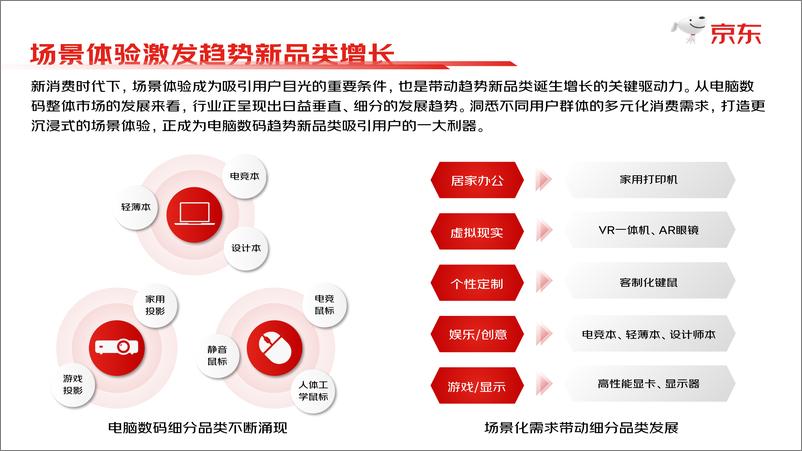 《2022中国潮电数码趋势洞见白皮书-16页》 - 第4页预览图