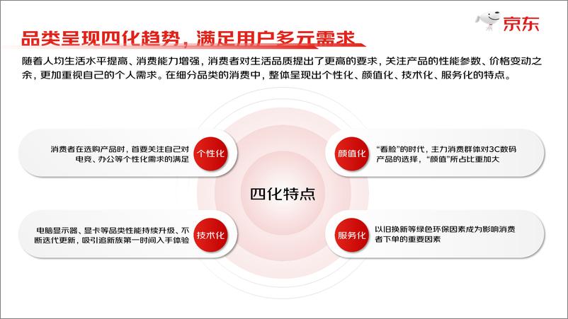 《2022中国潮电数码趋势洞见白皮书-16页》 - 第5页预览图