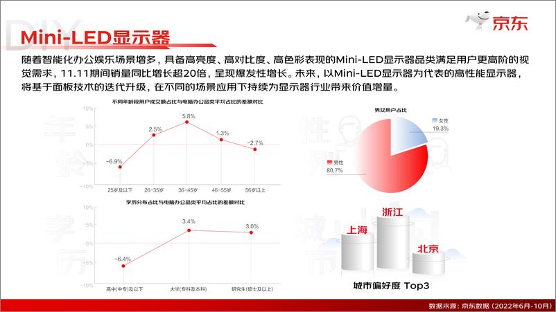 《2022中国潮电数码趋势洞见白皮书-16页》 - 第8页预览图