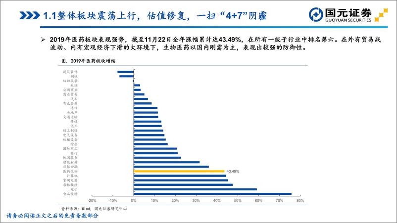 《2020年医药生物行业年度策略：方向坚定，致胜创新-20191212-国元证券-132页》 - 第6页预览图