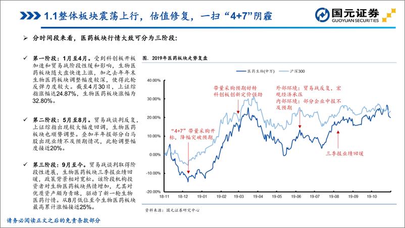 《2020年医药生物行业年度策略：方向坚定，致胜创新-20191212-国元证券-132页》 - 第7页预览图