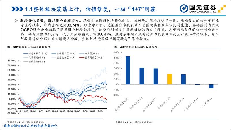 《2020年医药生物行业年度策略：方向坚定，致胜创新-20191212-国元证券-132页》 - 第8页预览图