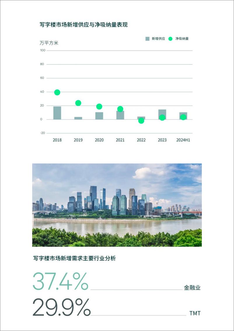 《2024年上半年重庆房地产市场回顾与展望-13页》 - 第5页预览图