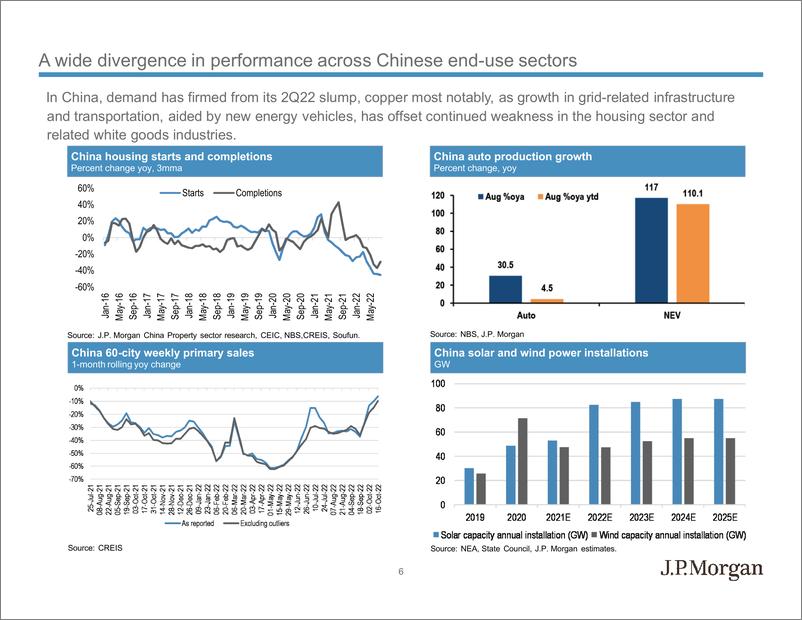 《JPMorgan Econ  FI-Base Metals Outlook Presentation -》 - 第8页预览图