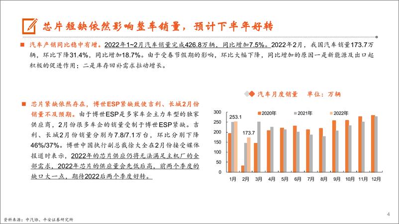 《汽车行业月酝知风：新能源车品牌升级迫在眉睫-20220314-平安证券-28页》 - 第5页预览图