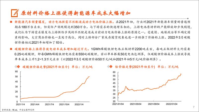 《汽车行业月酝知风：新能源车品牌升级迫在眉睫-20220314-平安证券-28页》 - 第8页预览图