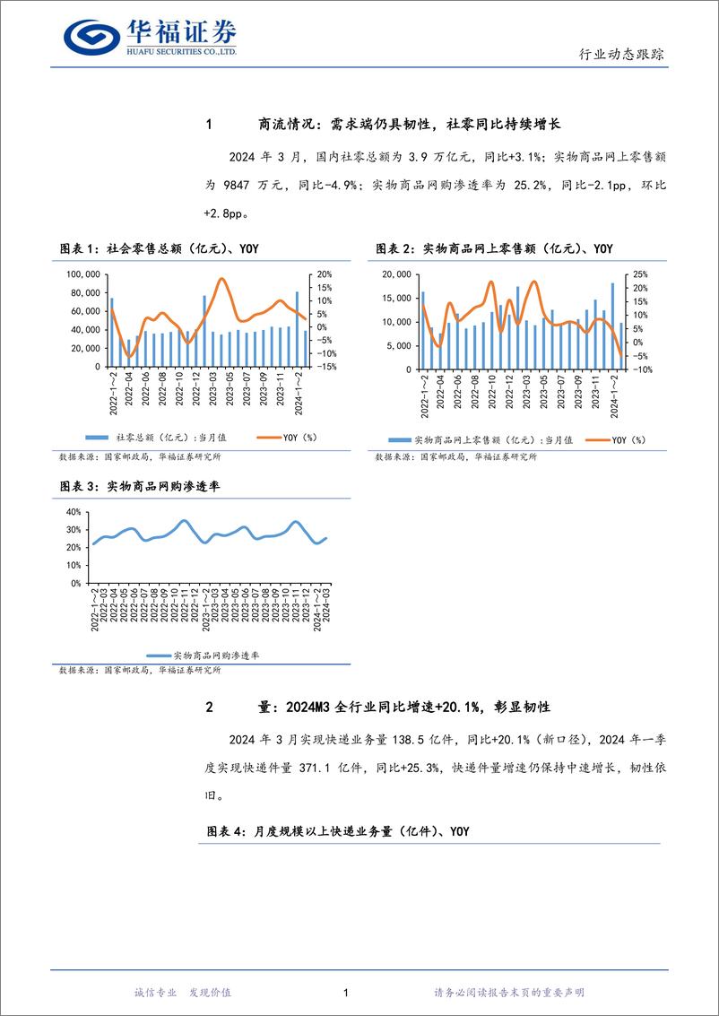 《2024年3月快递行业数据点评：2024Q1行业件量371亿，头部快递件量增速超行业-240422-华福证券-11页》 - 第3页预览图