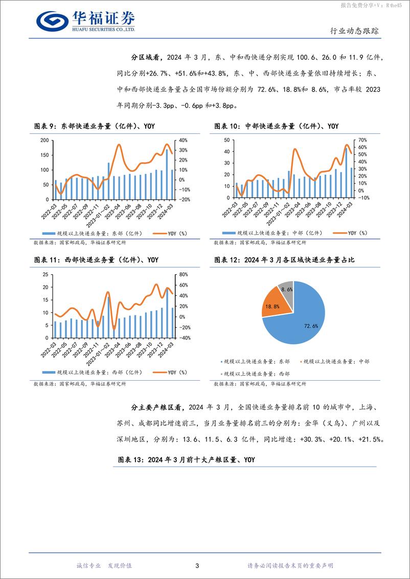 《2024年3月快递行业数据点评：2024Q1行业件量371亿，头部快递件量增速超行业-240422-华福证券-11页》 - 第5页预览图