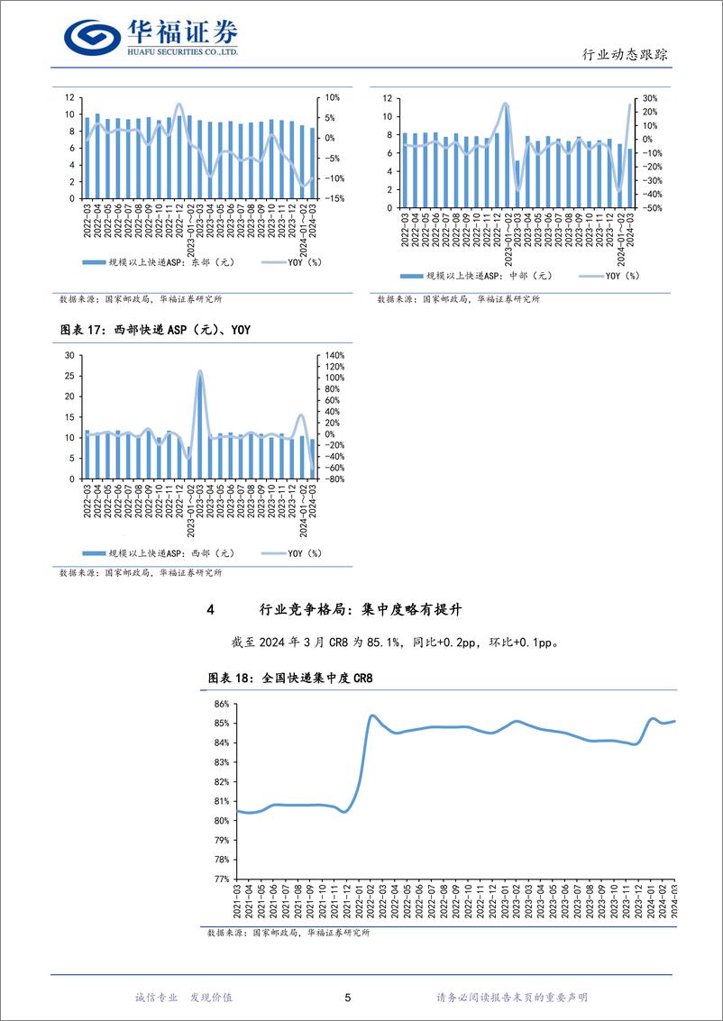 《2024年3月快递行业数据点评：2024Q1行业件量371亿，头部快递件量增速超行业-240422-华福证券-11页》 - 第7页预览图