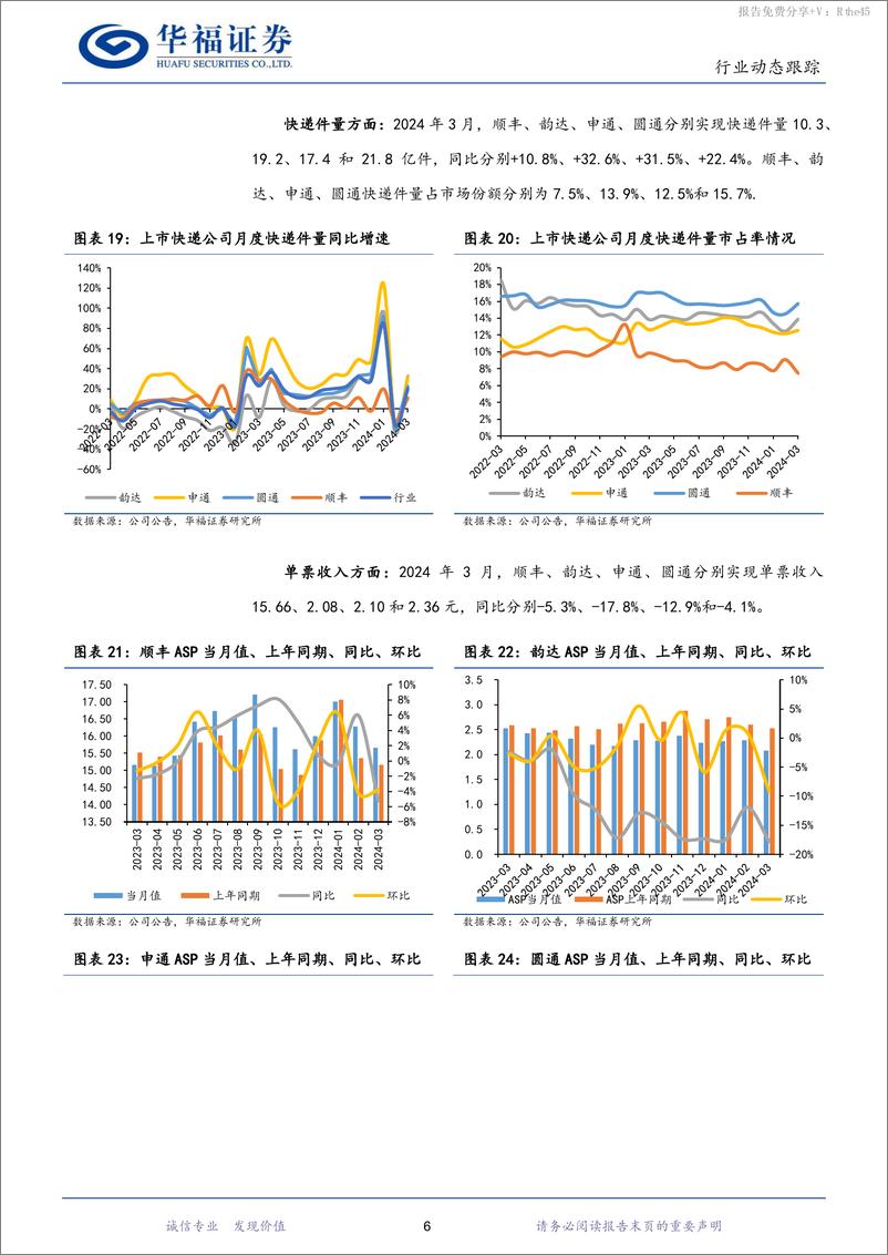 《2024年3月快递行业数据点评：2024Q1行业件量371亿，头部快递件量增速超行业-240422-华福证券-11页》 - 第8页预览图