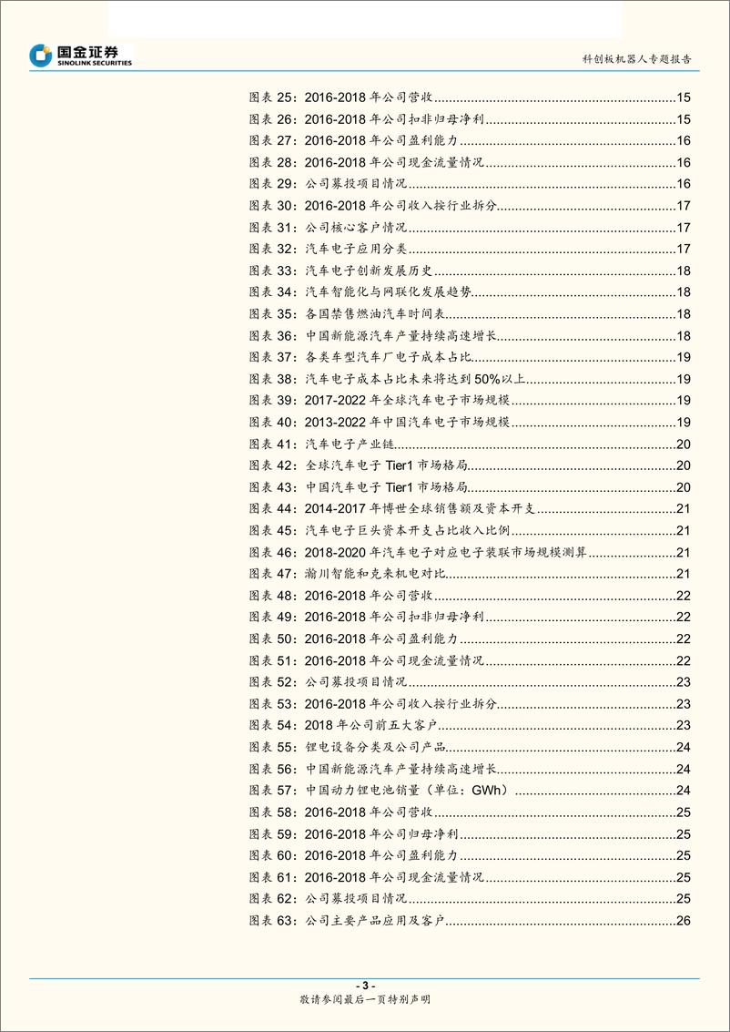 《科创板机器人行业专题报告：当机器人遇到科创板，为什么多是系统集成商？-20190415-国金证券-32页》 - 第4页预览图