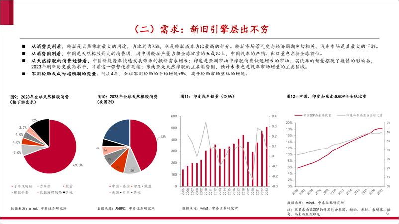 《橡胶行业：天然橡胶投资框架及热点问题探究-240521-中泰证券-34页》 - 第6页预览图