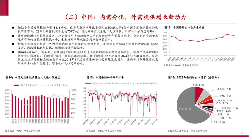 《橡胶行业：天然橡胶投资框架及热点问题探究-240521-中泰证券-34页》 - 第7页预览图