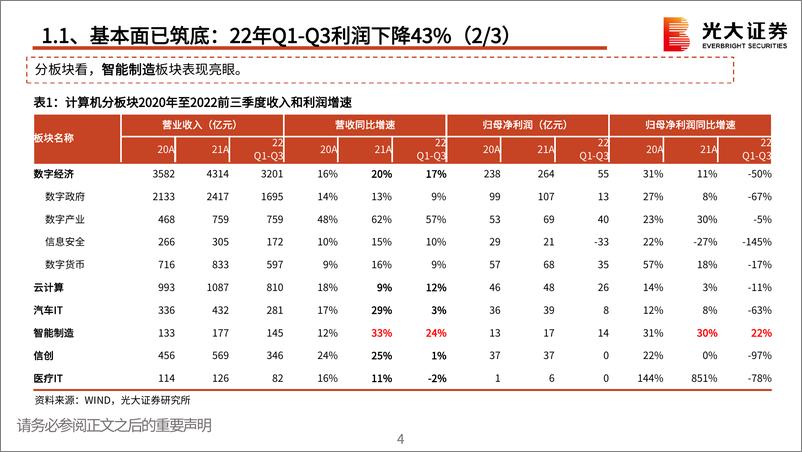 《计算机行业2023年春季策略：信创与AI相映生辉，引领估值轮动修复-20230310-光大证券-50页》 - 第6页预览图